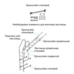 Комплект кронштейнов стеновых Оцинкован+порошковый окрас Металл Профиль