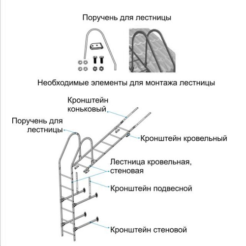 Комплект поручней для лестницы Оцинкован+порошковый окрас Металл Профиль