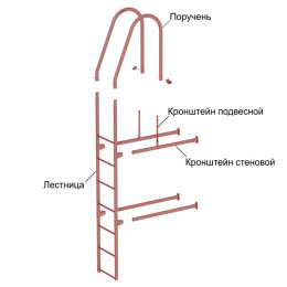 Комплект лестница фасадная верхняя Оцинкован 1800мм Borge